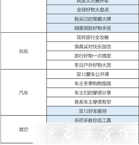 淘寶雙12如何在逛逛做內(nèi)容營銷?淘寶逛逛雙12內(nèi)容創(chuàng)作指南